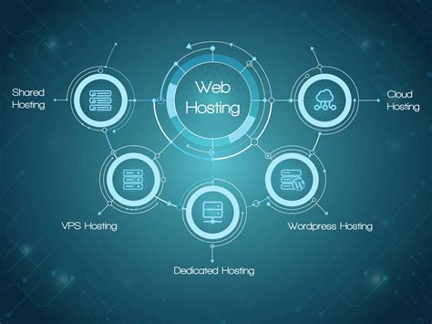 web hosting providers.